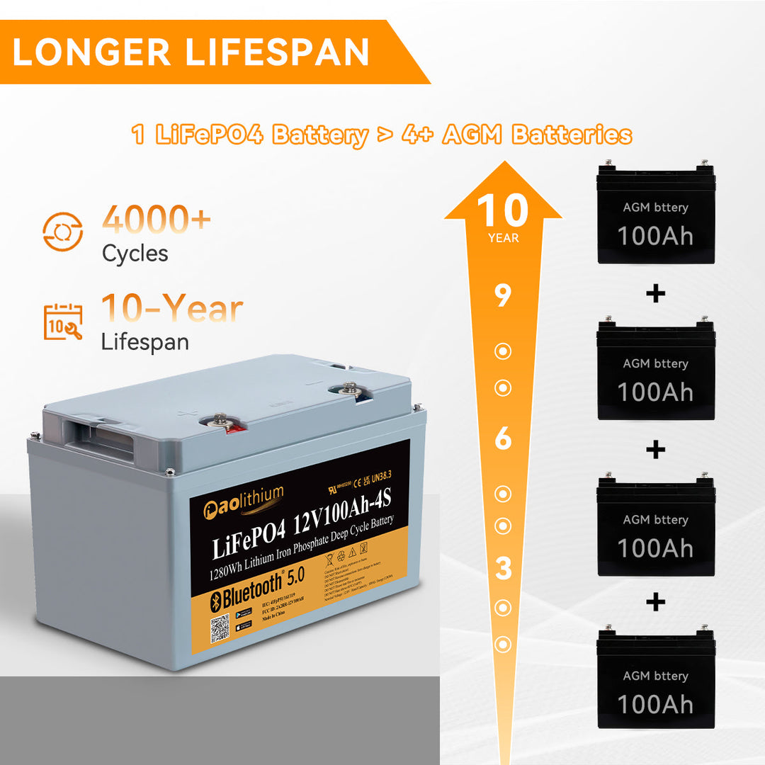 LiFePO4 Battery 12V 100Ah – ca.aolithium